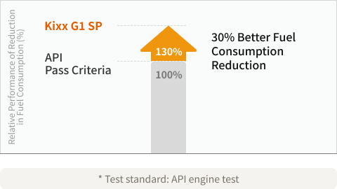 Kixx G1 SP API Test