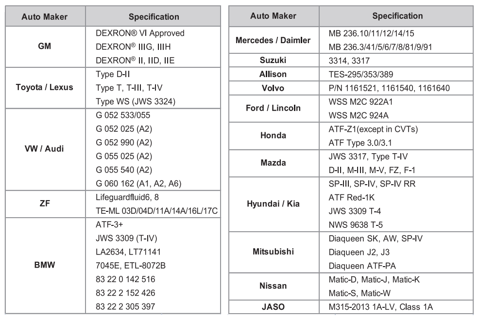 atf-vi-tieu-chuan-