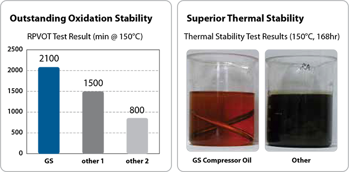 Kixx Compressor S 46 Test